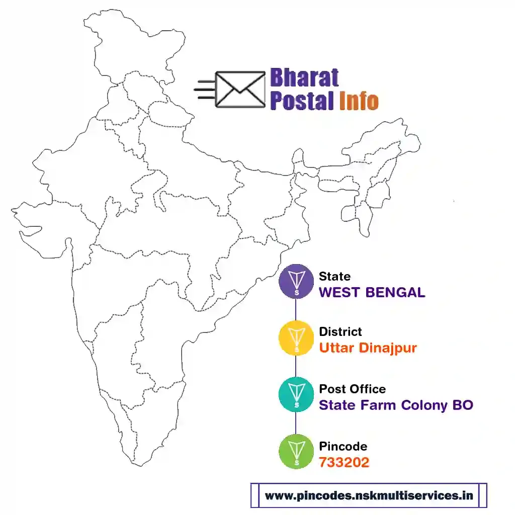 west bengal-uttar dinajpur-state farm colony bo-733202